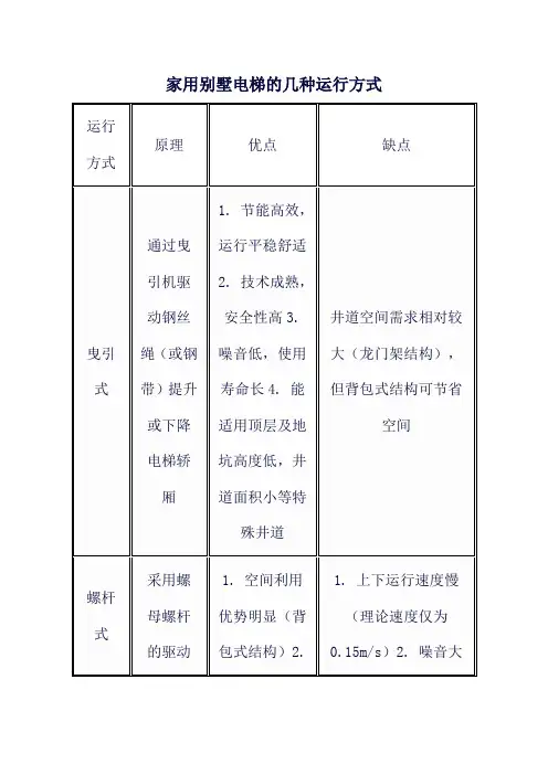 家用别墅电梯的几种运行方式