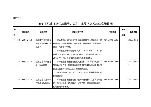 398项机械行业标准编号