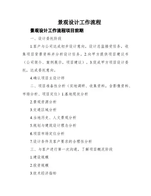 景观设计工作流程