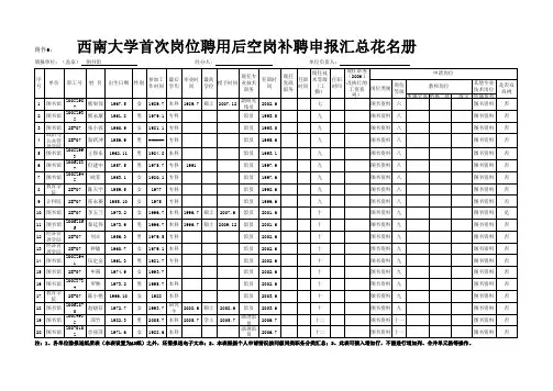 西南大学首次岗位聘用后空岗补聘申报汇总花名册