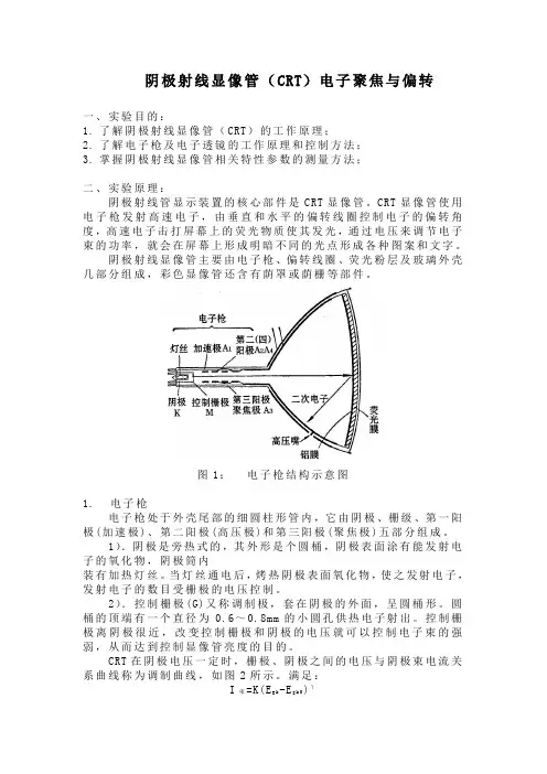医疗CRT
