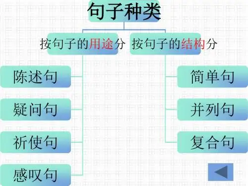 初中英语语法教学课件--英语句子成分分析 共27张ppt