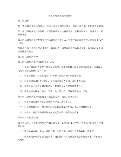 工具库房管理规章制度表