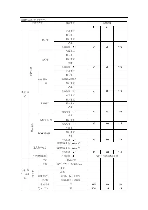 元器件降额标准(参考)