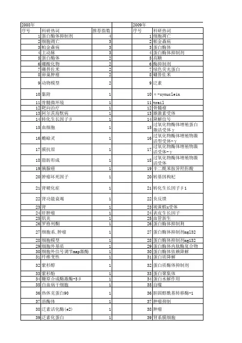 【国家自然科学基金】_蛋白酶体抑制剂_基金支持热词逐年推荐_【万方软件创新助手】_20140731