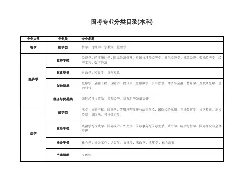国考专业分类表