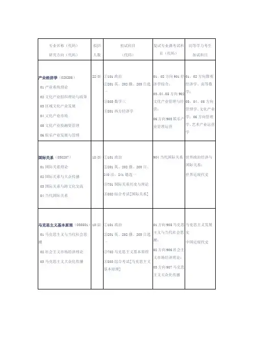 中传研究生招生简章