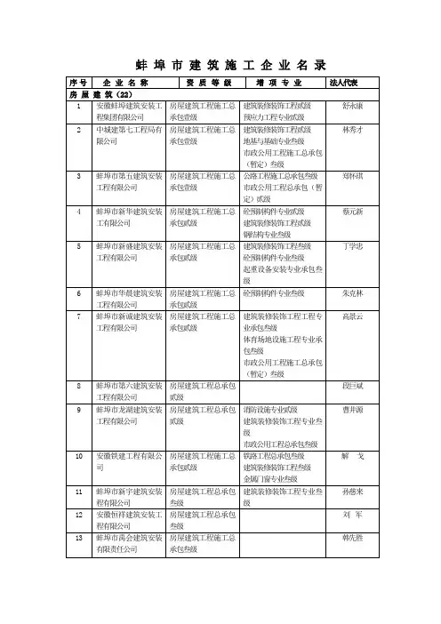 蚌埠市建筑施工企业名录