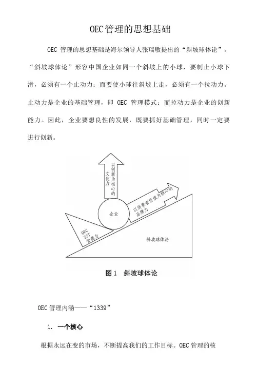 OEC管理的思想基础