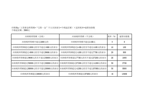 个税计算表