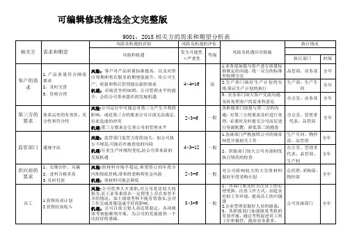 质量管理体系--相关方的需求和期望分析表精选全文完整版