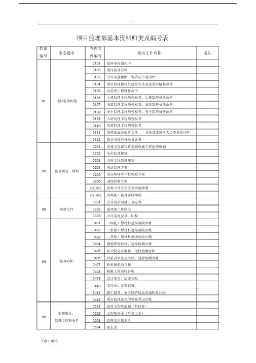 监理学习资料归类与编号.doc