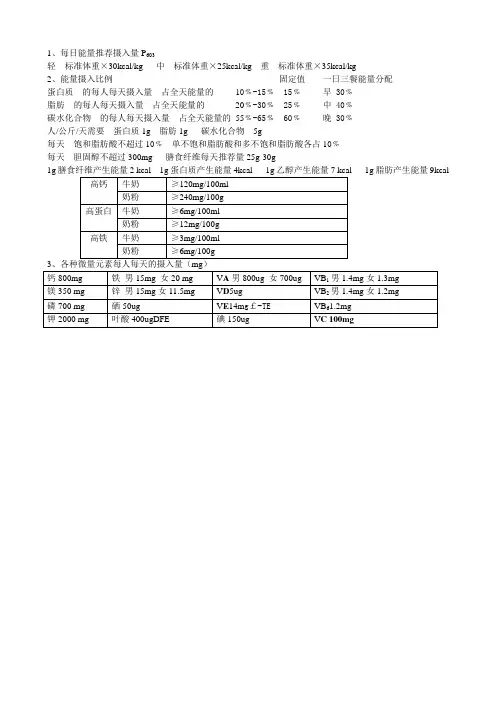各种能量摄入量