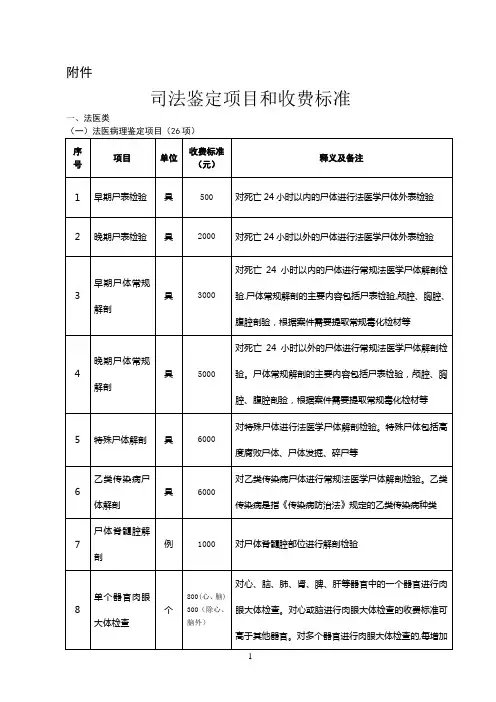 司法鉴定项目和收费标准