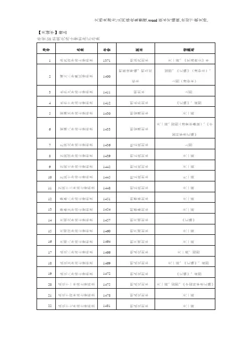 【精品】存世58科明代进士登科录汇总表