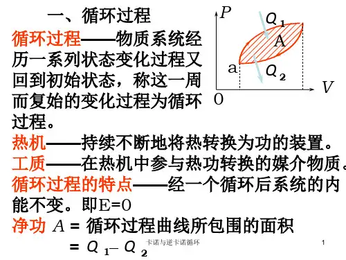 卡诺与逆卡诺循环 ppt课件