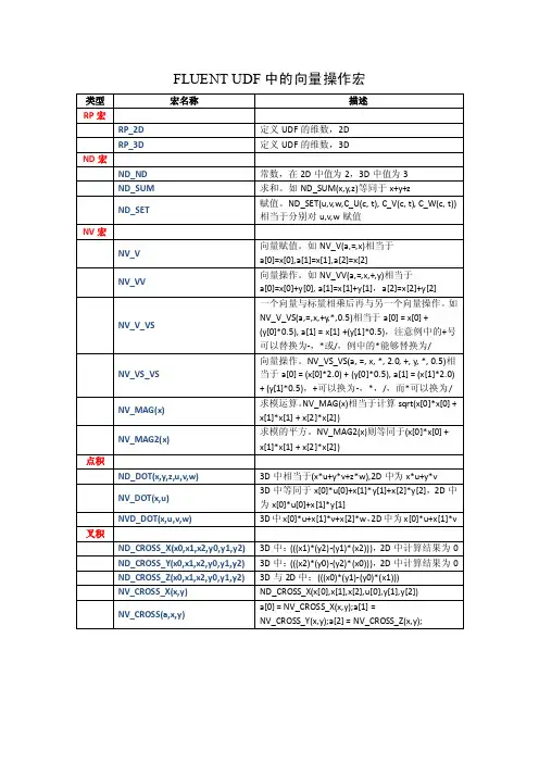 FLUENTUDF中的向量操作宏