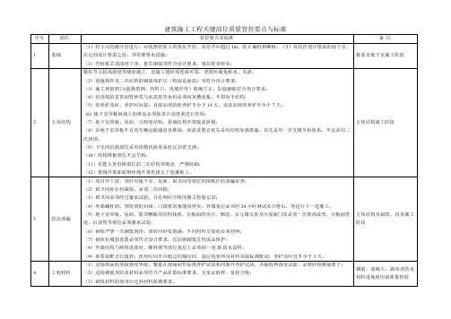 建筑施工工程关键部位质量管控要点与标准