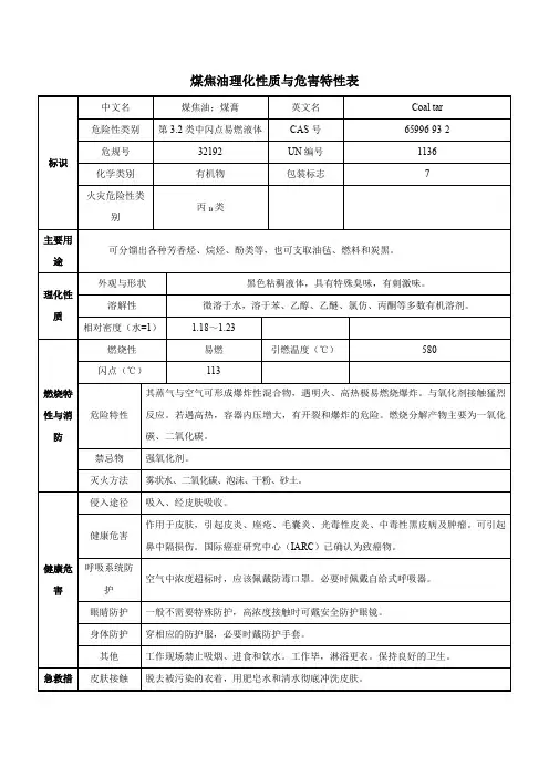 煤焦油理化性质与危害特性表