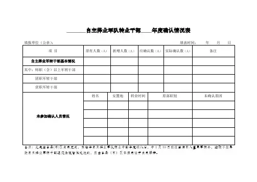 _______自主择业军队转业干部____年度确认情况表