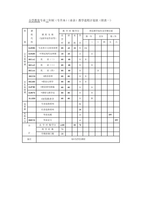 2023年小学教育专业三专升本业余教学进程计划表附