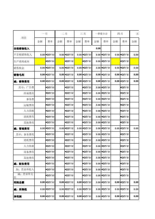 公司年利润预算自动计算表