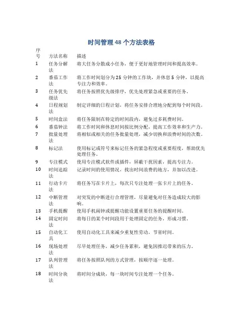 时间管理48个方法表格