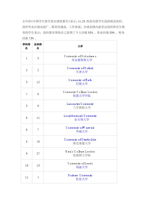 2017《TIMES》英国大学商科排名