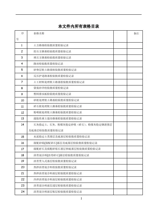 城镇道路工程(CJJ1-2008)检验批质量检验记录表格