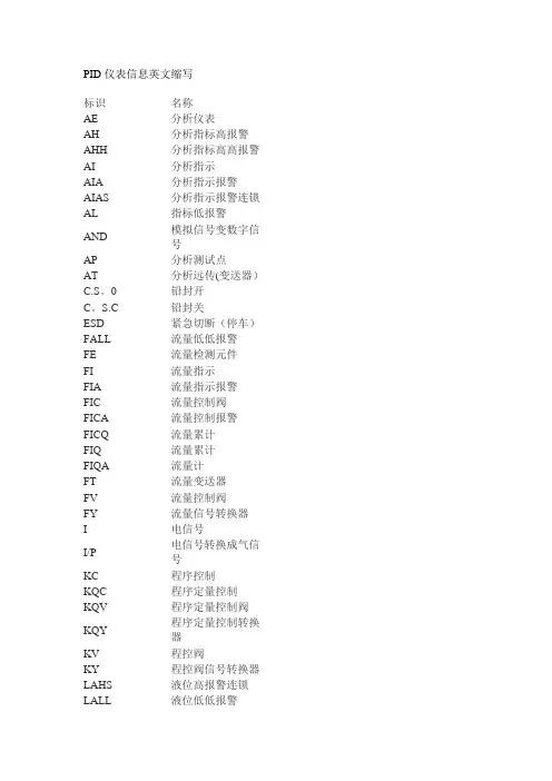 PID图例仪表信息英文缩写