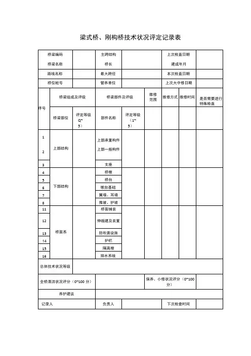 梁式桥、刚构桥技术状况评定记录表