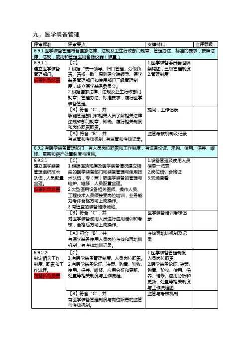 医学装备管理二甲评审标准、要点和支撑材料