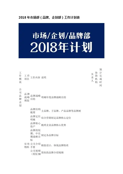 2018年市场部（品牌、企划部）工作计划表