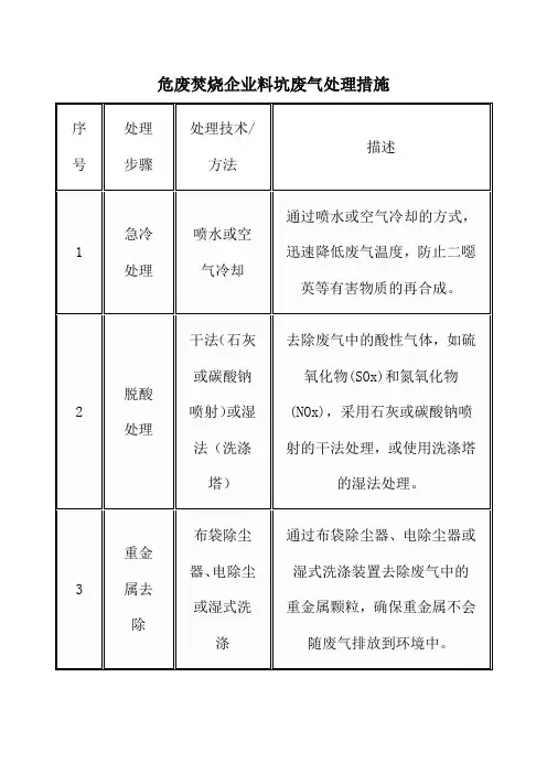 危废焚烧企业料坑废气处理措施