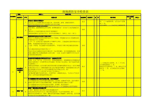商场消防安全检查表