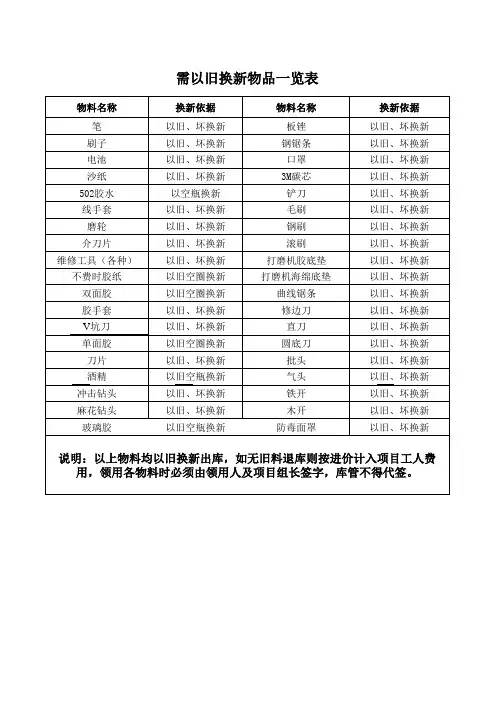 需以旧换新物料领用一览表