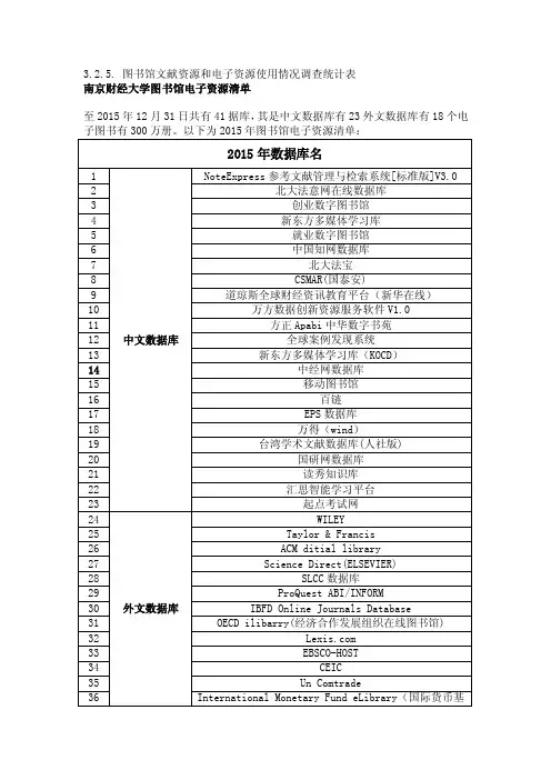 3.2.5南京财经大学图书馆电子资源清单、电子资源使用情况记录及分类统计、红山学院与母校共享外文书