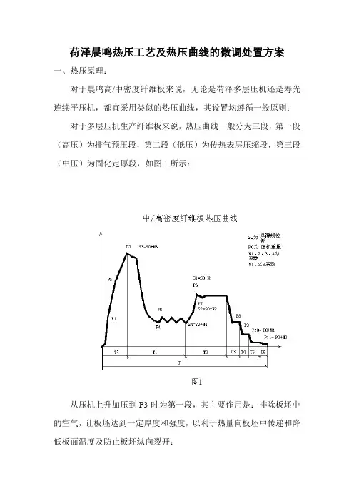 压机工艺曲线说明