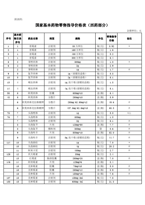 国家基本药物零售指导价格表西药部分