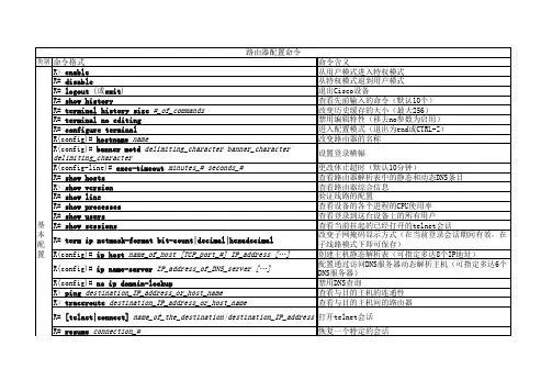 路由器命令大全