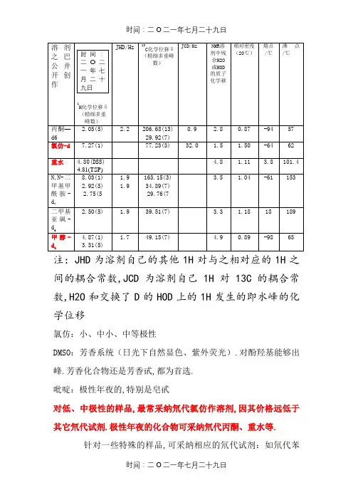 NMR常见溶剂峰和水峰