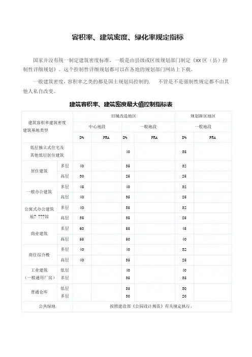 建筑容积率 建筑密度 绿化率规定指标