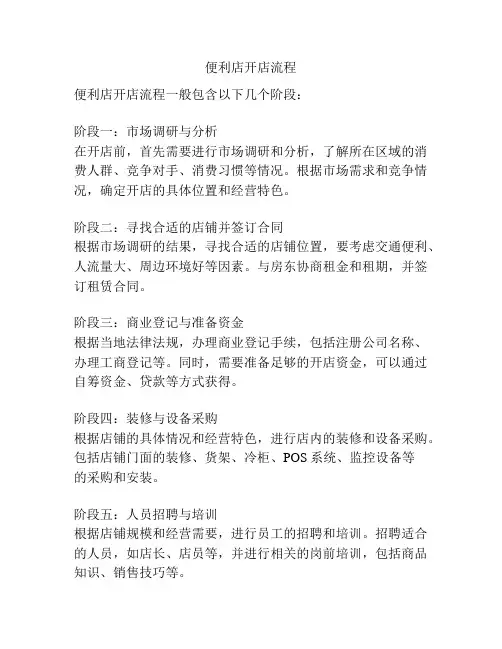 便利店开店流程