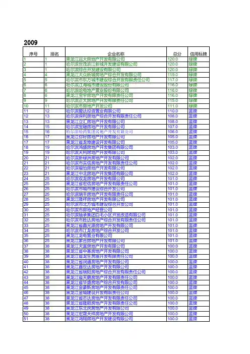 2009年度哈尔滨市房地产开发企业综合信用评价结果公示...