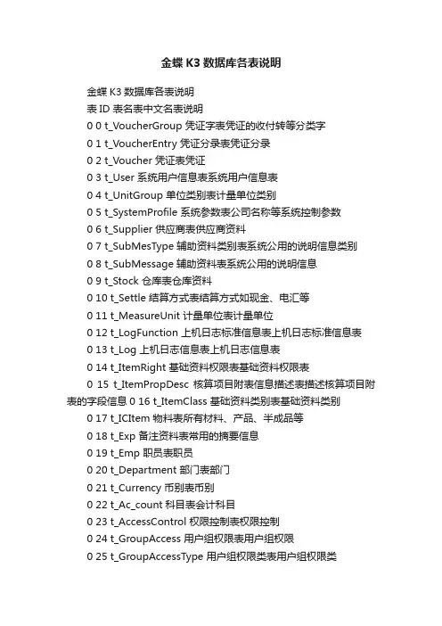 金蝶K3数据库各表说明