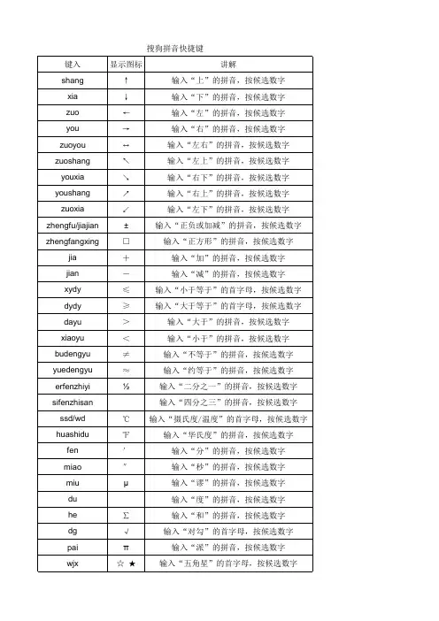 搜狗拼音快捷键