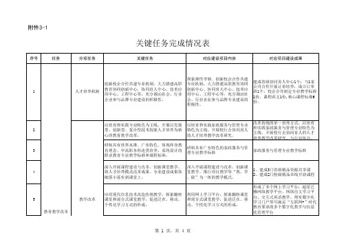 关键任务完成情况表