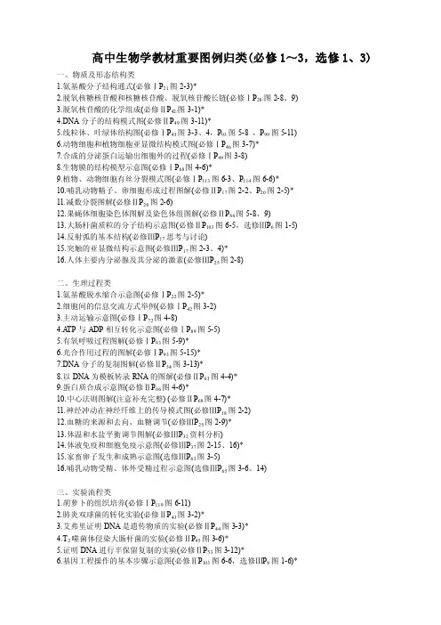 高中生物学教材重要图例归类