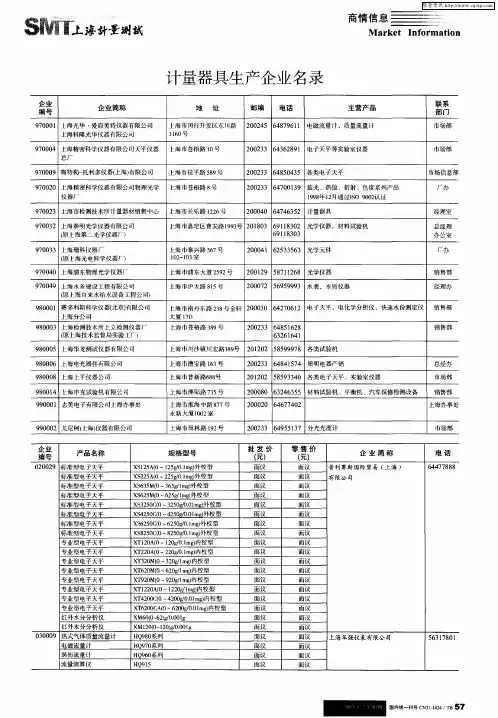 计量器具生产企业名录