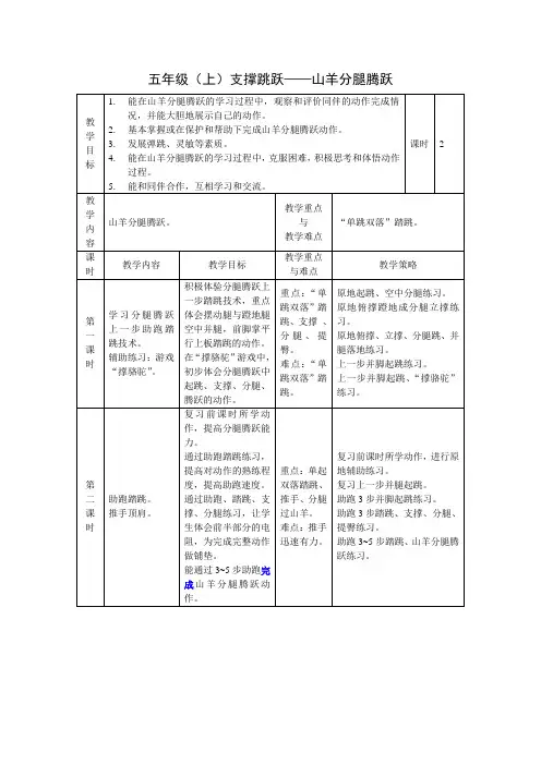 五年级(上)支撑跳跃——山羊分腿腾跃 教案